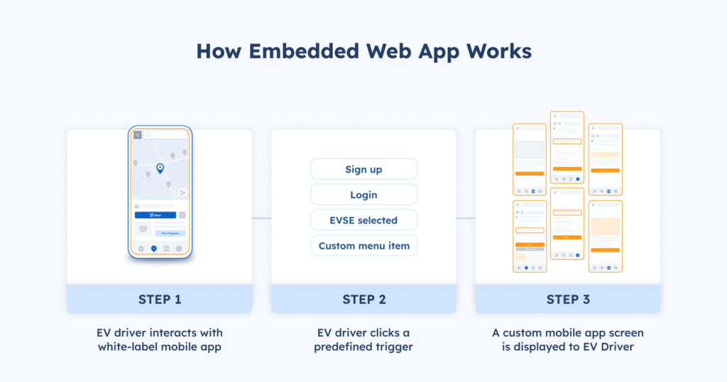inline image of how embedded web app works inline image of how embedded web app works