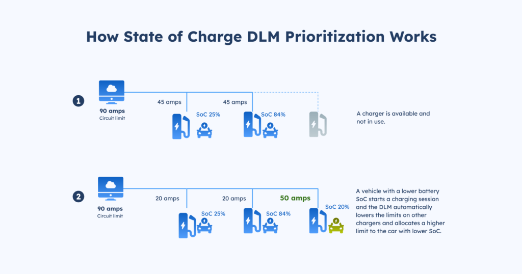 inline image of how state of charge DLM works inline image of how state of charge DLM works