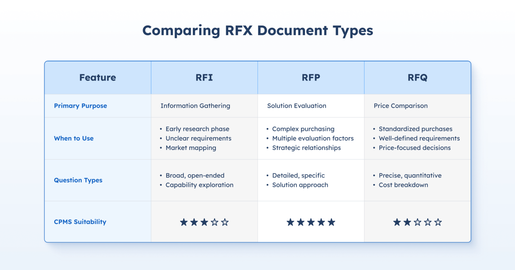 How to Write an EV Charging Software RFP That Makes Your Decision ...