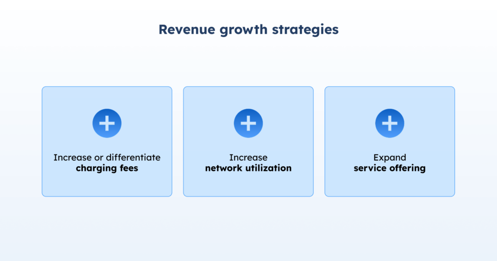 blog inline ampeco the cpo profitability equation 4 blog inline ampeco the cpo profitability equation 4