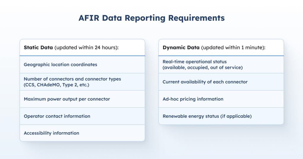AMPECO-Leitfaden AFIR-Konformität: Anforderungen an die Datenbereitstellung
