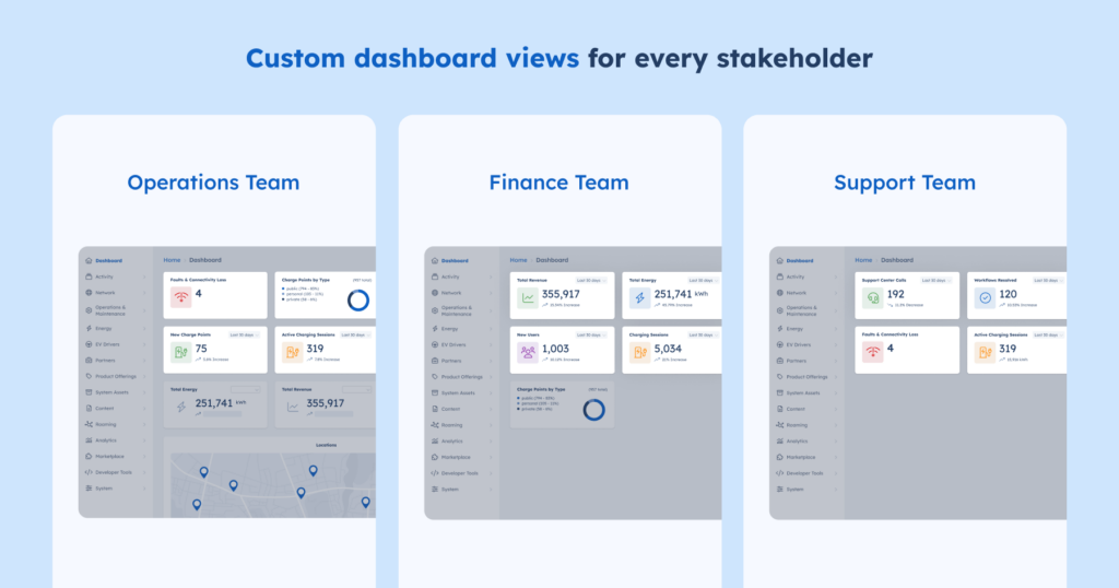 AMPECO's Custom Dashboards 
