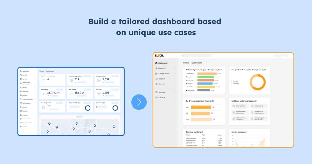 Custom Dashboards with AMPECO: Built to Work the Way Your Business Does - For Every Team and Partner - Growth brings complexity. As charging networks expand, so do the number of teams, partners, and stakeholders who need access to operational data. But not everyone needs the same information. Your operations manager tracking charger uptime has different priorities than your finance lead monitoring monthly revenue—and both have different needs than the site host who simply wants to know how their location is performing.