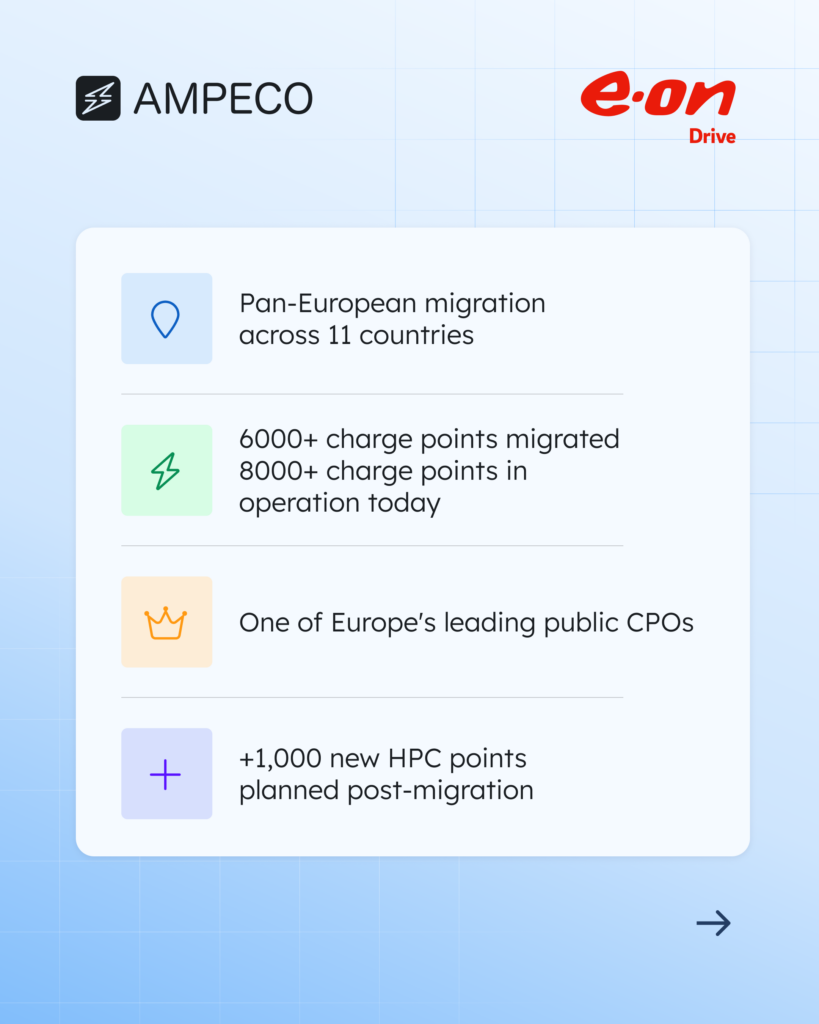EON Drive Infrastructure migration to AMPECO