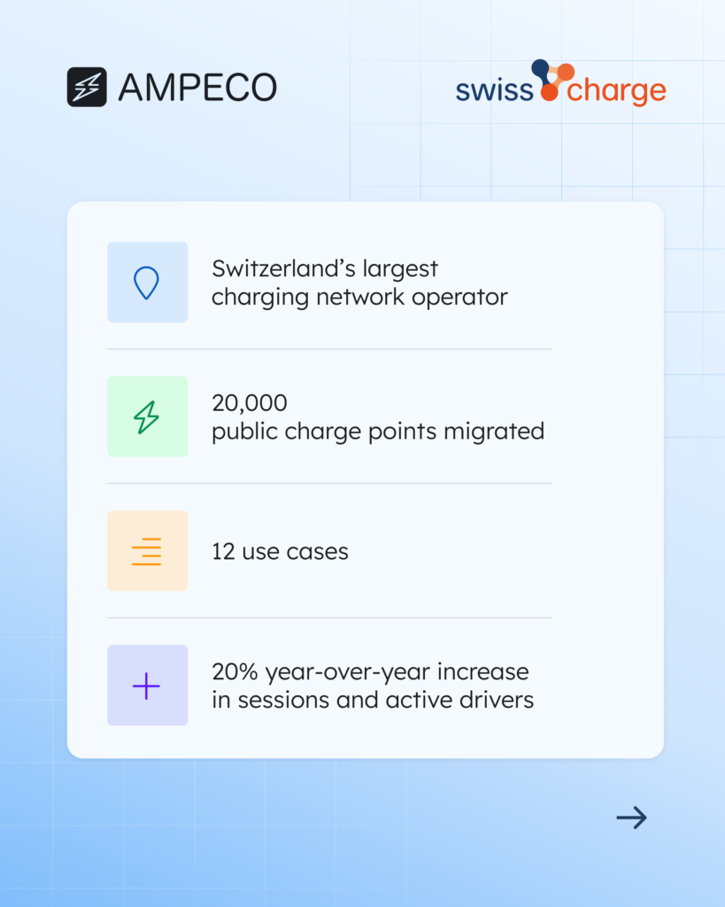 Swisscharge migration to AMPECO