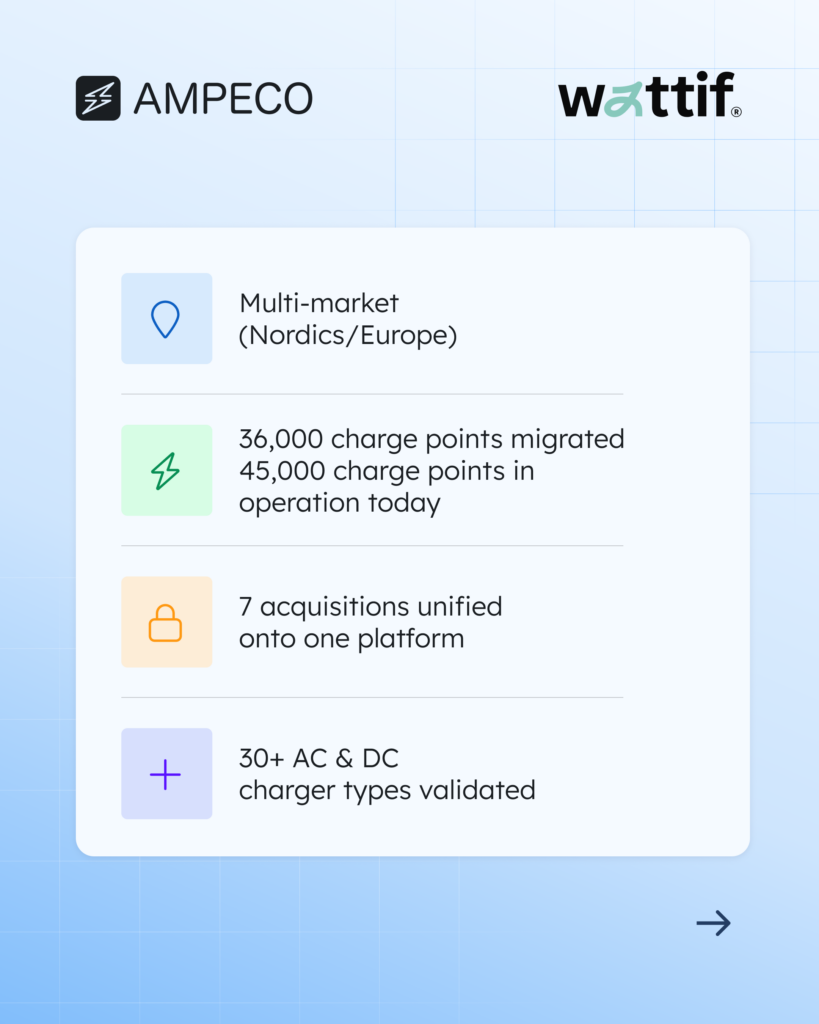 Wattif migration to AMPECO