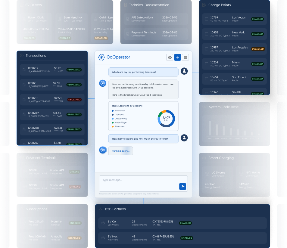 CoOperator - AI Agent for EV Charging Operations - You're already running a powerful network on AMPECO. CoOperator takes it further. Your embedded AI expert that understands your network, acts on your behalf, and keeps you in control at every step.