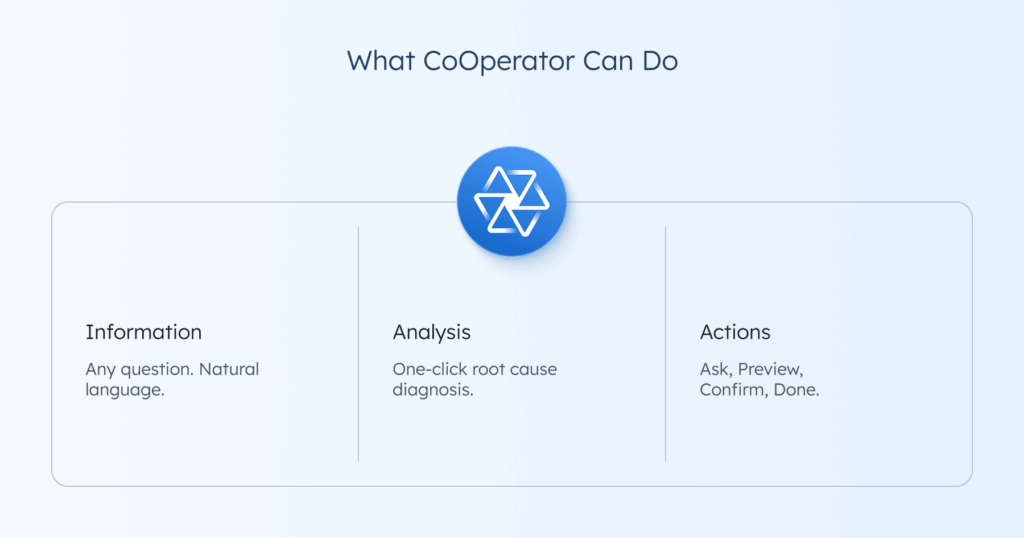 Presentamos CoOperator: el agente de IA para operaciones de redes de recarga de VE - CoOperator es el agente de operaciones con IA de AMPECO, integrado directamente en la plataforma. Aporta tres niveles de capacidades que cambian la forma en que los operadores interactúan con su red de recarga: Información, Análisis y Acciones.