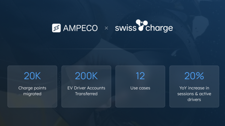 Swisscharge Migrates 20,000 Charge Points to AMPECO to Unlock Scale and Innovation - We're excited to announce that Swisscharge, Switzerland's largest charging network operator, has completed a strategic migration of 20,000 charge points to AMPECO's platform. This milestone unlocks unprecedented control, flexibility, and strategic roaming capabilities for Swisscharge, positioning the company to scale its operations and accelerate innovation in Switzerland's rapidly growing EV charging market.