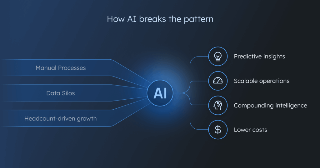 blog inline image ampeco the ai shift part-1 how AI will impact EV charging operations