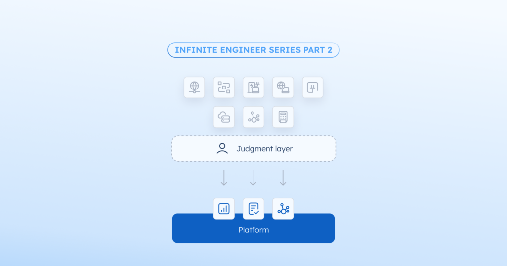 Sharing image blog post where is the value when AI can build anything?