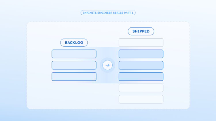 featured of the the backlog inversion blog post