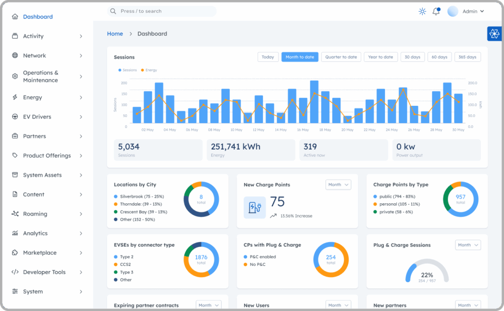 AMPECO dashboard