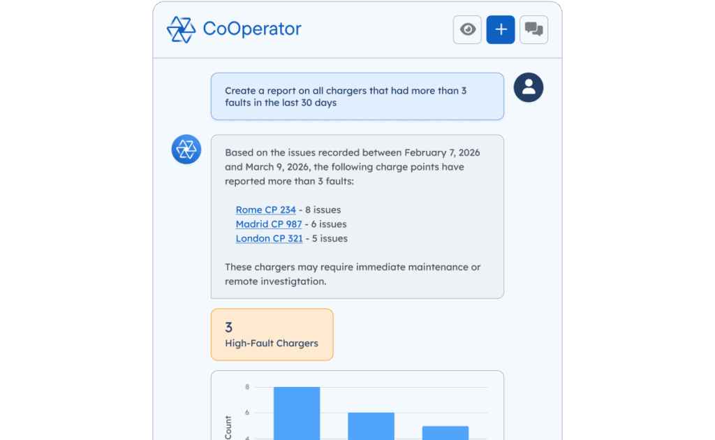 CoOperator AI operations agent