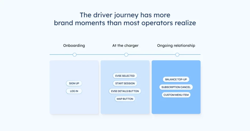 Beyond the Logo: How to Build a Driver App Experience That’s Uniquely Yours - AMPECO’s Embedded Web App gives CPOs nine trigger points to customize the driver journey without building a native app. See what operators are building.