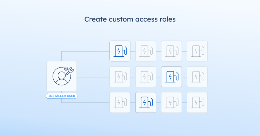 From global admin to field technician: how AMPECO structures access across your entire network - Precisely map your organization's access structure into AMPECO's platform. Six system roles, custom role creation, and dedicated partner access, without the security gaps.