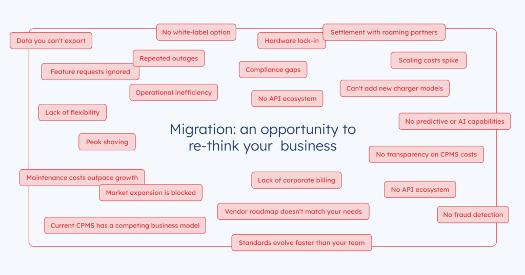 The Migration Questions CPOs Are Afraid To Ask - There's a pattern in how most CPO migration conversations start. The technical questions come first, because those feel concrete and answerable. How long will this take? Will my chargers go offline? What data can we bring over?