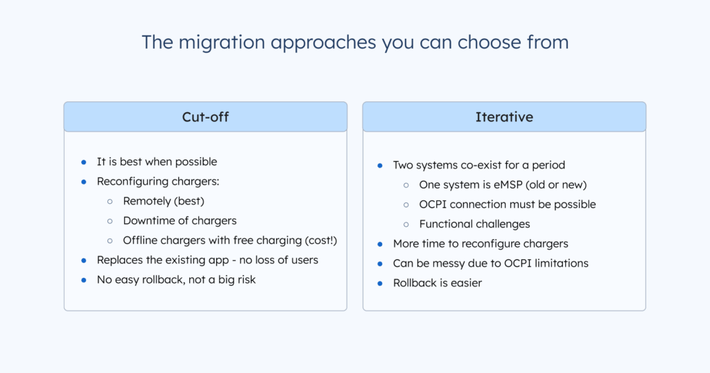 The Migration Questions CPOs Are Afraid To Ask - There's a pattern in how most CPO migration conversations start. The technical questions come first, because those feel concrete and answerable. How long will this take? Will my chargers go offline? What data can we bring over?