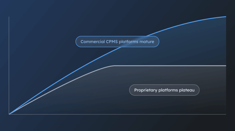 the case for building your own platform has expired