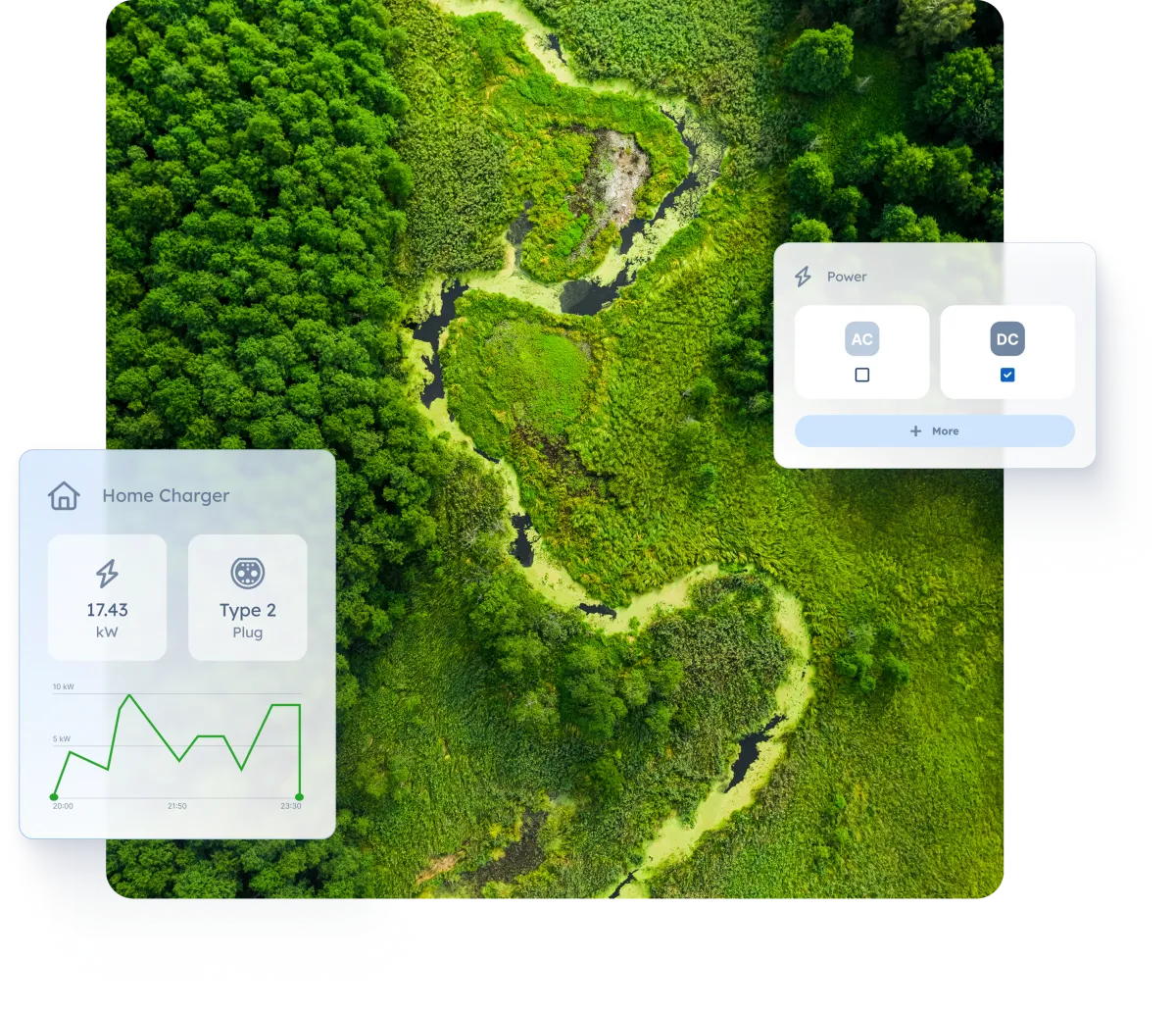 Aerial view of a winding river through dense green forest, with EV charging app cards showing home charger power and AC/DC selection